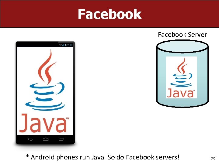 Facebook Server * Android phones run Java. So do Facebook servers! 29 Facebook Server * Android phones run Java. So do Facebook servers! 29