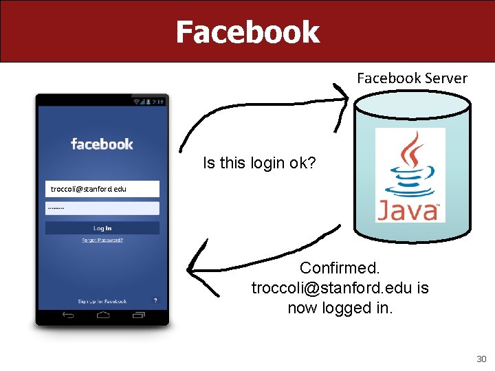 Facebook Server Is this login ok? troccoli@stanford. edu Confirmed. troccoli@stanford. edu is now logged Facebook Server Is this login ok? troccoli@stanford. edu Confirmed. troccoli@stanford. edu is now logged