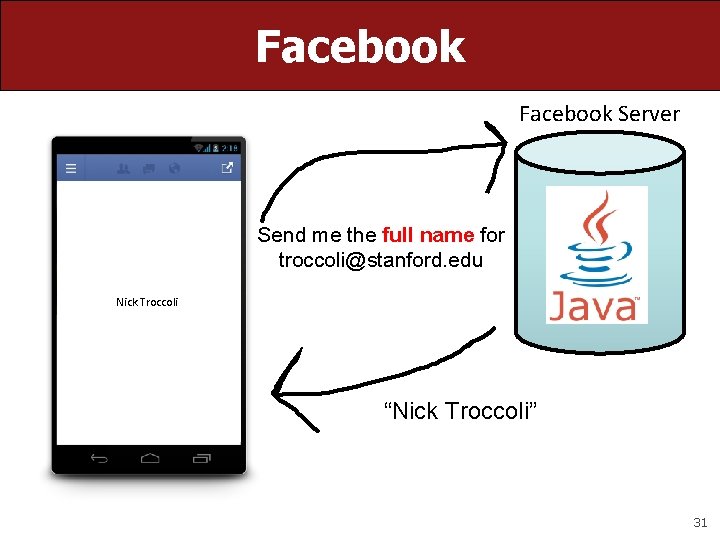 Facebook Server Send me the full name for troccoli@stanford. edu Nick Troccoli “Nick Troccoli” Facebook Server Send me the full name for troccoli@stanford. edu Nick Troccoli “Nick Troccoli”