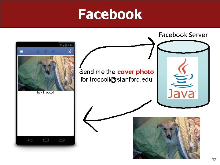 Facebook Server Send me the cover photo for troccoli@stanford. edu Nick Troccoli 32 Facebook Server Send me the cover photo for troccoli@stanford. edu Nick Troccoli 32
