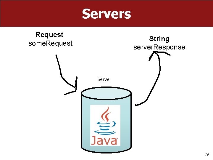 Servers Request some. Request String server. Response Server 36 Servers Request some. Request String server. Response Server 36