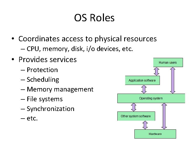 OS Roles • Coordinates access to physical resources – CPU, memory, disk, i/o devices,