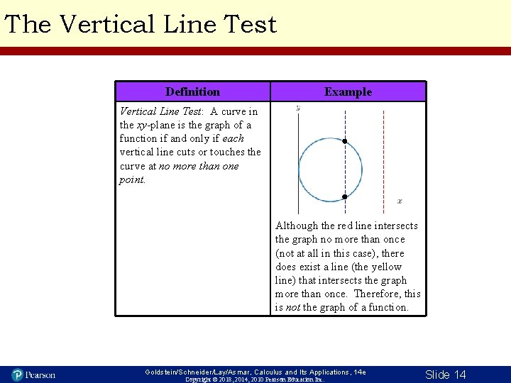 The Vertical Line Test Definition Example Vertical Line Test: A curve in the xy-plane