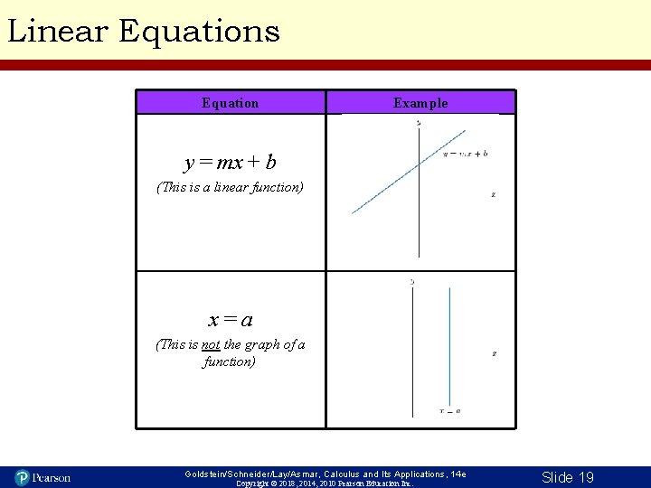 Linear Equations Equation Example y = mx + b (This is a linear function)