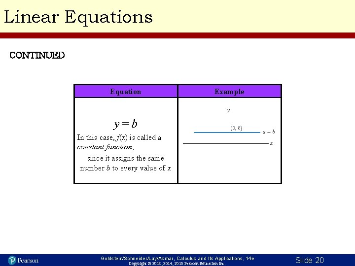 Linear Equations CONTINUED Equation Example y=b In this case, f(x) is called a constant