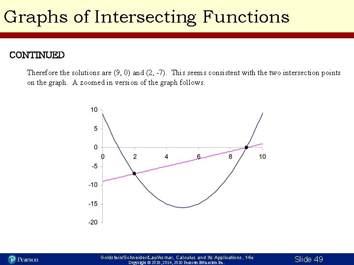 Graphs of Intersecting Functions CONTINUED Therefore the solutions are (9, 0) and (2, -7).