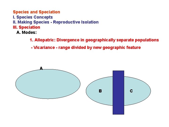 Species and Speciation I. Species Concepts II. Making Species - Reproductive Isolation III. Speciation