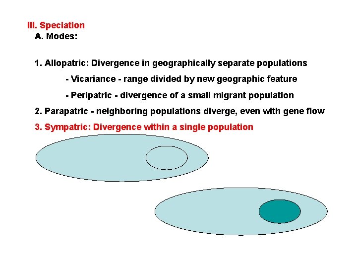 III. Speciation A. Modes: 1. Allopatric: Divergence in geographically separate populations - Vicariance -