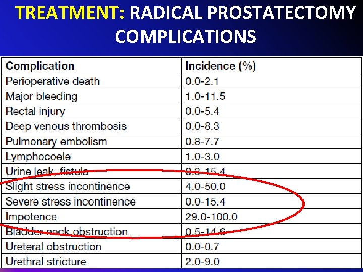 RADICAL RETROPUBIC PROSTATECTOMY – INITIAL EXPERIENCE | The Medical-Surgical Journal