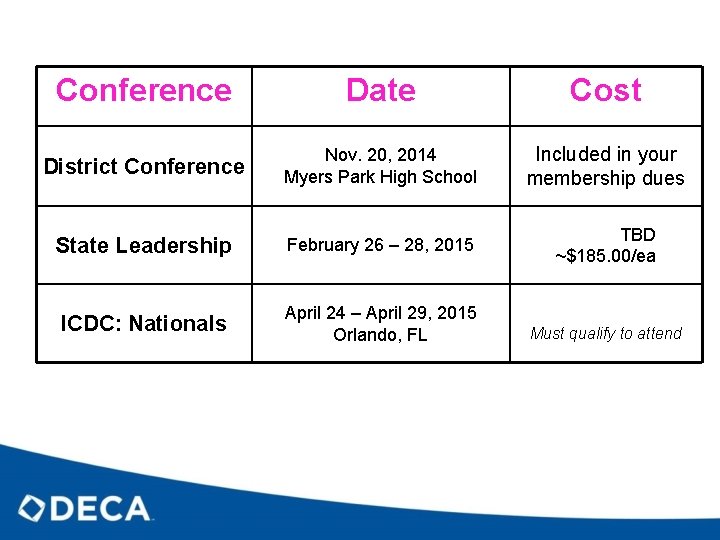 Conference Date Cost District Conference Nov. 20, 2014 Myers Park High School Included in