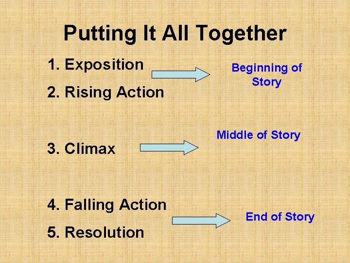 Putting It All Together 1. Exposition 2. Rising Action 3. Climax 4. Falling Action