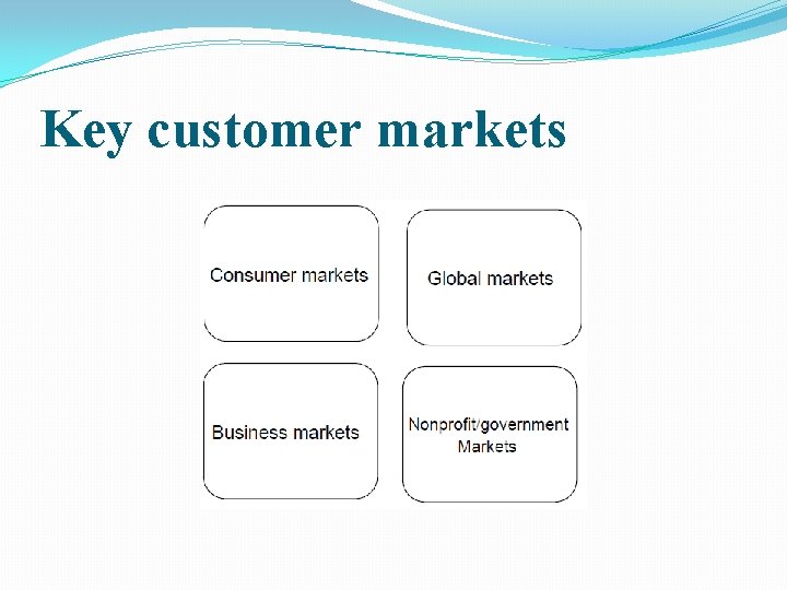 Key customer markets 