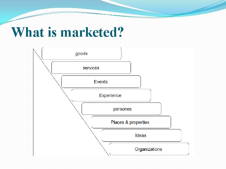 What is marketed? 