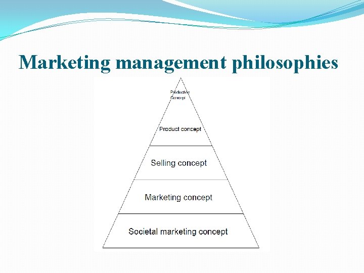Marketing management philosophies 