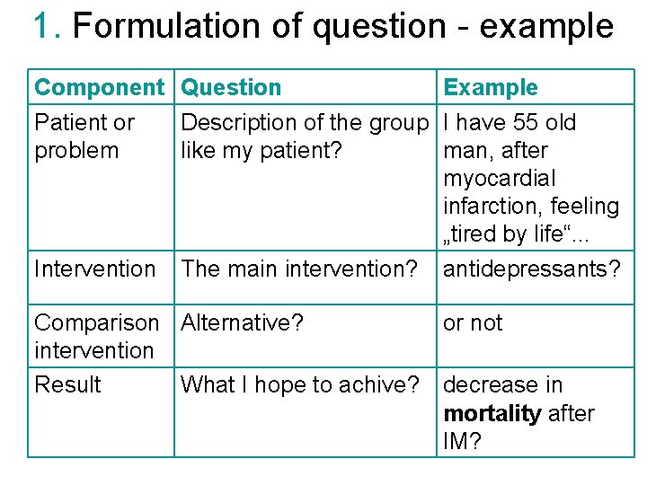 1. Formulation of question - example Component Question Example Patient or Description of the