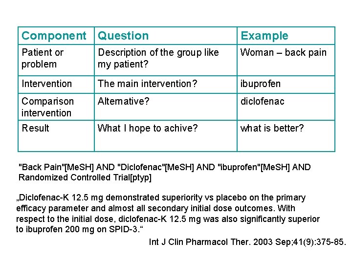 Component Question Example Patient or problem Description of the group like my patient? Woman