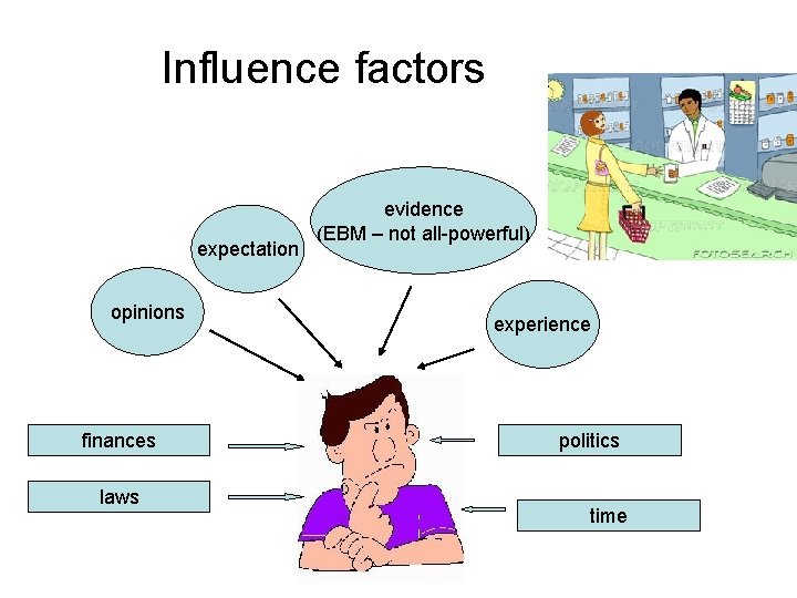 Influence factors expectation opinions finances laws evidence (EBM – not all-powerful) experience politics time