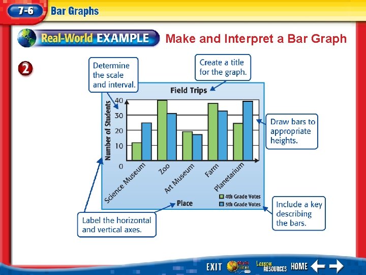 Make and Interpret a Bar Graph 
