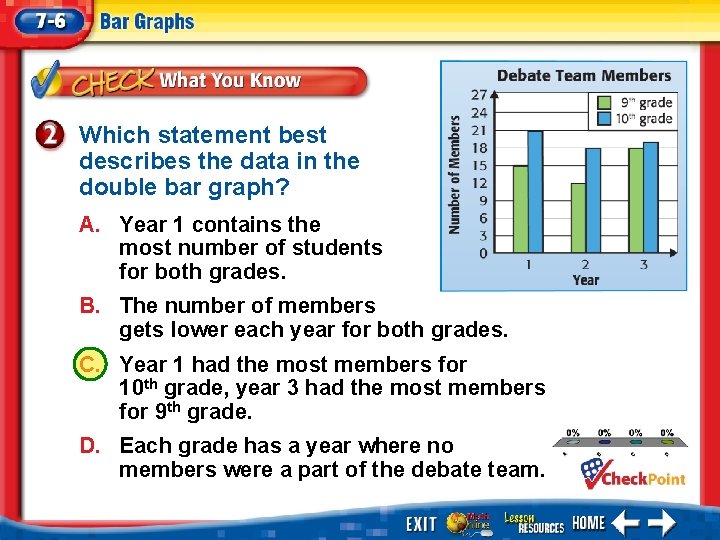 Which statement best describes the data in the double bar graph? A. Year 1