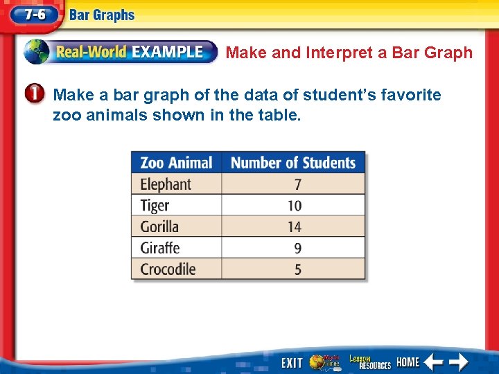 Make and Interpret a Bar Graph Make a bar graph of the data of