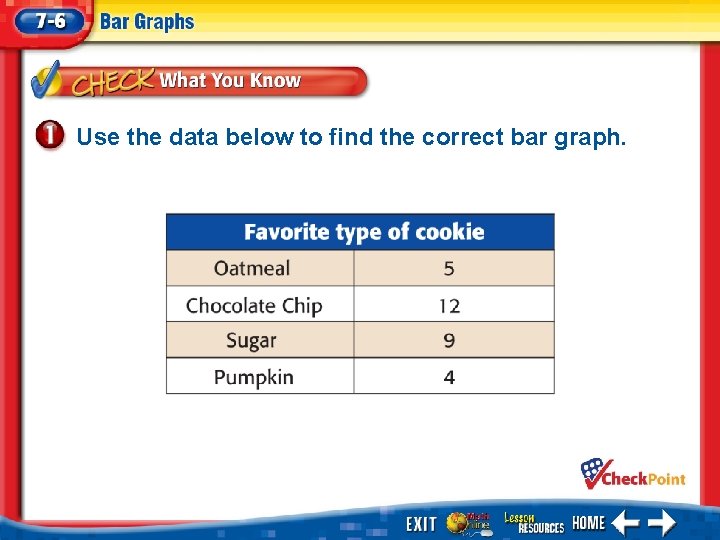 Use the data below to find the correct bar graph. 