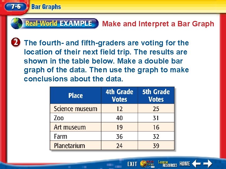 Make and Interpret a Bar Graph The fourth- and fifth-graders are voting for the