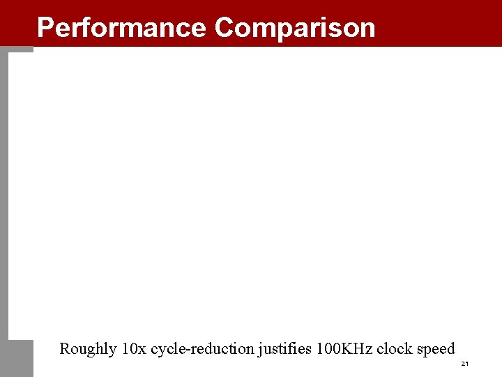 Performance Comparison Roughly 10 x cycle-reduction justifies 100 KHz clock speed 21 