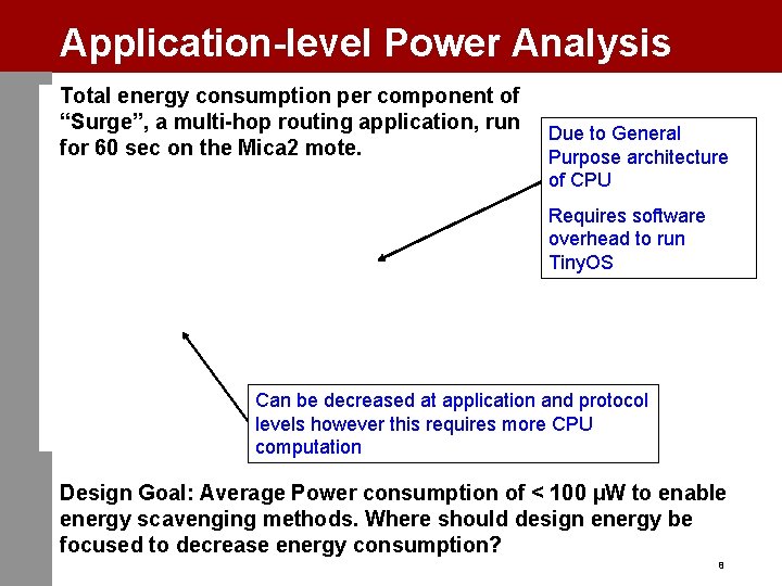 Application-level Power Analysis Total energy consumption per component of “Surge”, a multi-hop routing application,