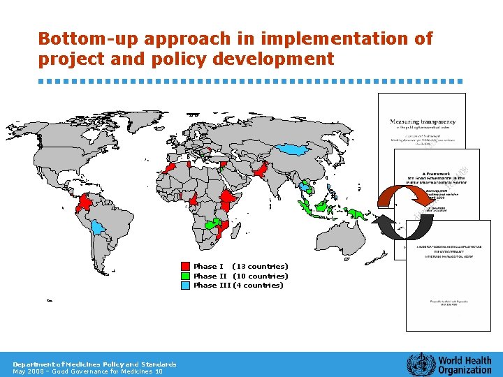 Bottom-up approach in implementation of project and policy development Phase I (13 countries) Phase