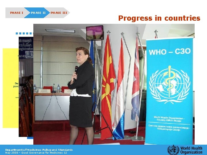 PHASE III Progress in countries q National workshops: ì Share results assessment ì Consult