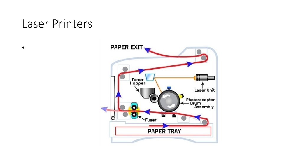 Laser Printers • 