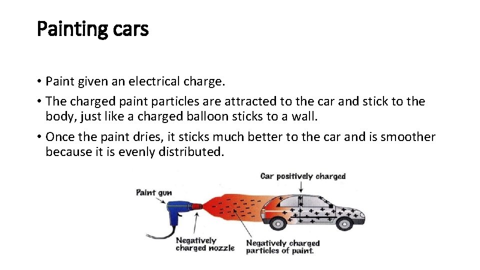 Painting cars • Paint given an electrical charge. • The charged paint particles are