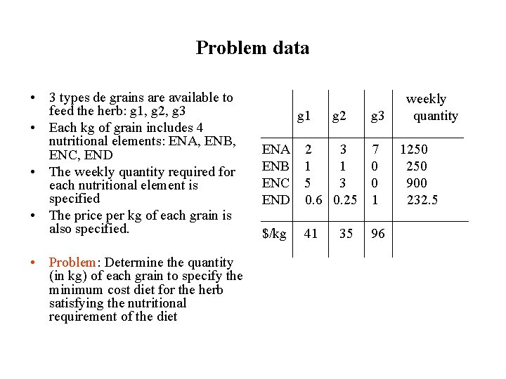 Problem data • 3 types de grains are available to feed the herb: g Problem data • 3 types de grains are available to feed the herb: g