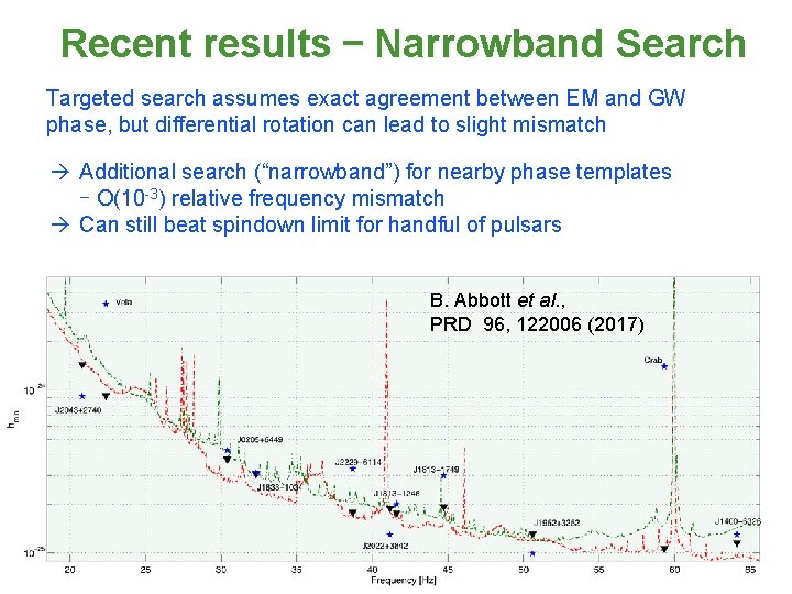 Recent results – Narrowband Search Targeted search assumes exact agreement between EM and GW