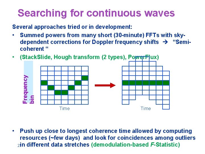 Searching for continuous waves Frequency bin Several approaches tried or in development: • Summed