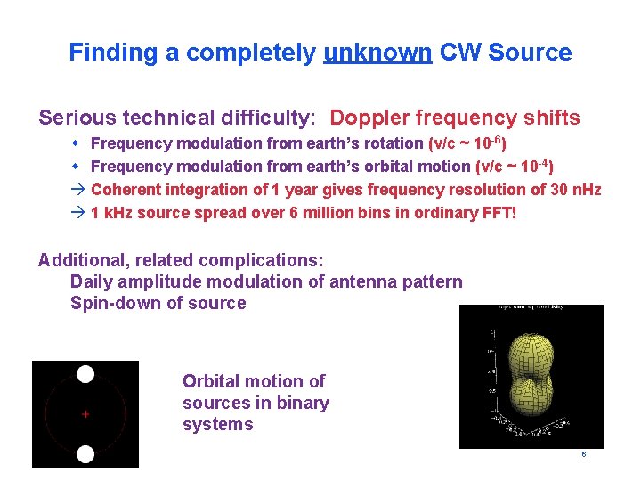 Finding a completely unknown CW Source Serious technical difficulty: Doppler frequency shifts w Frequency