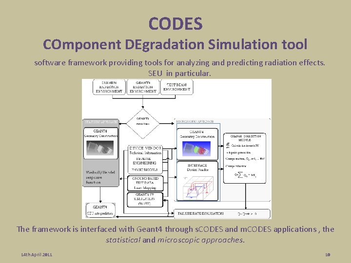CODES COmponent DEgradation Simulation tool software framework providing tools for analyzing and predicting radiation CODES COmponent DEgradation Simulation tool software framework providing tools for analyzing and predicting radiation