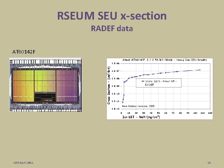 RSEUM SEU x-section RADEF data AT 60142 F 14 th April 2011 15 RSEUM SEU x-section RADEF data AT 60142 F 14 th April 2011 15