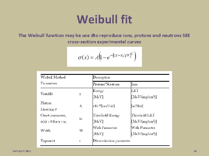 Weibull fit The Weibull function may be use dto reproduce ions, protons and neutrons Weibull fit The Weibull function may be use dto reproduce ions, protons and neutrons
