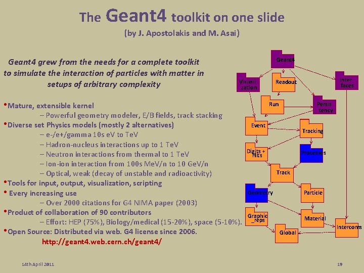The Geant 4 toolkit on one slide (by J. Apostolakis and M. Asai) Geant The Geant 4 toolkit on one slide (by J. Apostolakis and M. Asai) Geant
