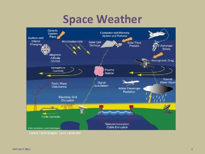 Space Weather Lucent Technologies’ Louis Lanzerotti 14 th April 2011 2 Space Weather Lucent Technologies’ Louis Lanzerotti 14 th April 2011 2