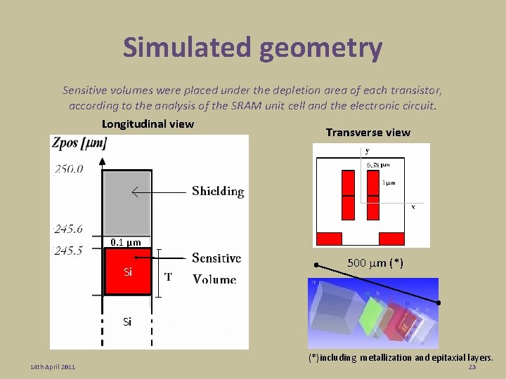 Simulated geometry Sensitive volumes were placed under the depletion area of each transistor, according Simulated geometry Sensitive volumes were placed under the depletion area of each transistor, according