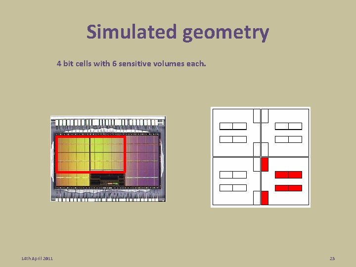 Simulated geometry 4 bit cells with 6 sensitive volumes each. 14 th April 2011 Simulated geometry 4 bit cells with 6 sensitive volumes each. 14 th April 2011