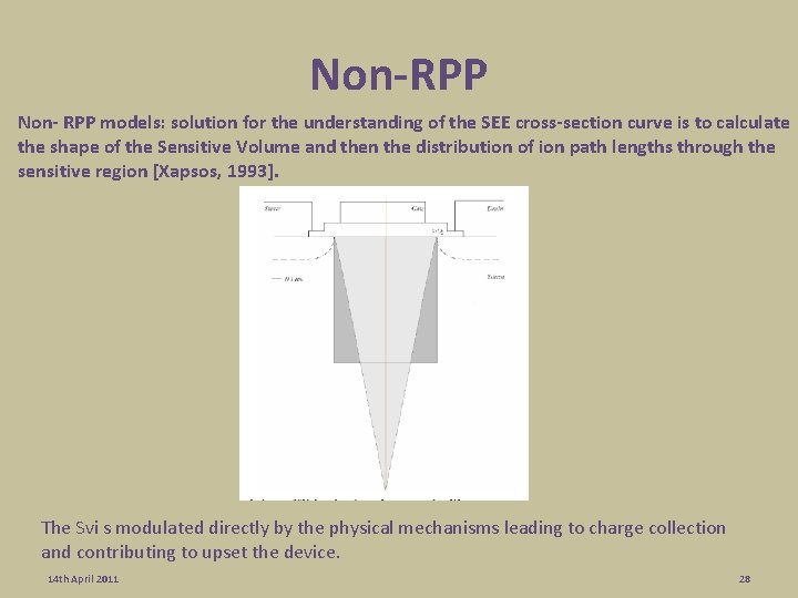 Non-RPP Non- RPP models: solution for the understanding of the SEE cross-section curve is Non-RPP Non- RPP models: solution for the understanding of the SEE cross-section curve is