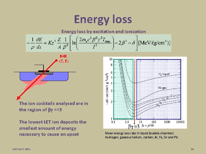 Energy loss by excitation and ionization The ion cocktails analysed are in the region Energy loss by excitation and ionization The ion cocktails analysed are in the region