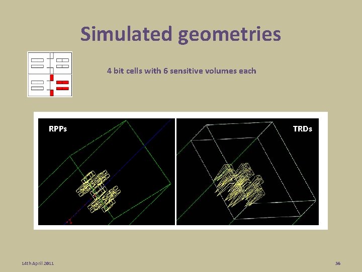 Simulated geometries 4 bit cells with 6 sensitive volumes each RPPs 14 th April Simulated geometries 4 bit cells with 6 sensitive volumes each RPPs 14 th April