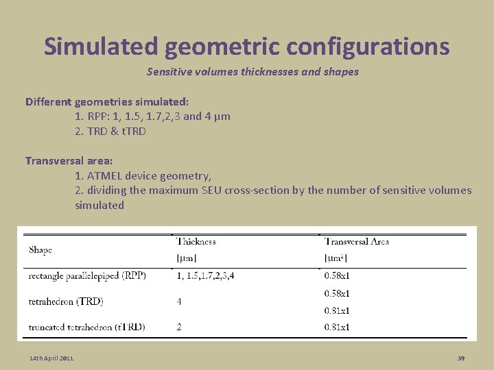 Simulated geometric configurations Sensitive volumes thicknesses and shapes Different geometries simulated: 1. RPP: 1, Simulated geometric configurations Sensitive volumes thicknesses and shapes Different geometries simulated: 1. RPP: 1,