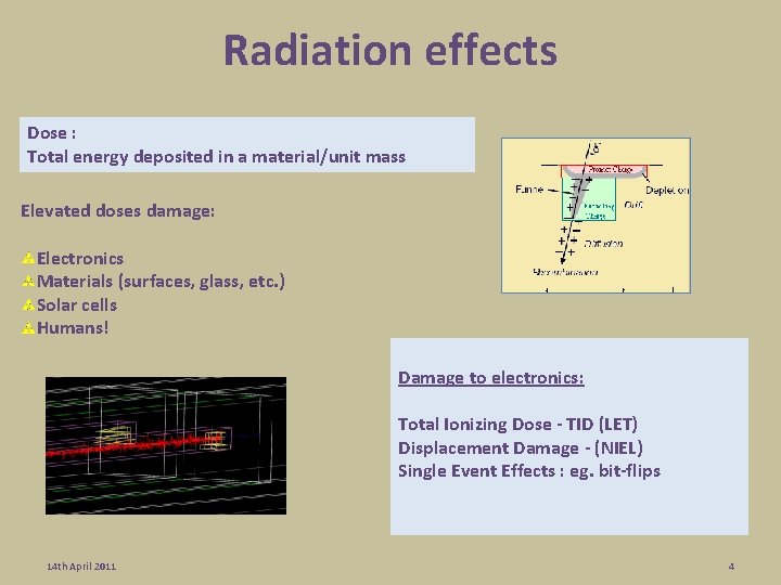 Radiation effects Dose : Total energy deposited in a material/unit mass Elevated doses damage: Radiation effects Dose : Total energy deposited in a material/unit mass Elevated doses damage: