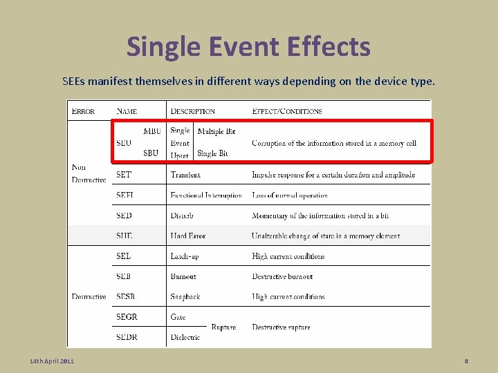 Single Event Effects SEEs manifest themselves in different ways depending on the device type. Single Event Effects SEEs manifest themselves in different ways depending on the device type.