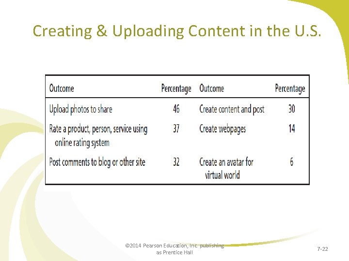 Creating & Uploading Content in the U. S. © 2014 Pearson Education, Inc. publishing